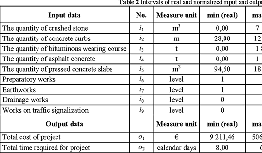 preliminary-estimate-peace-estimating