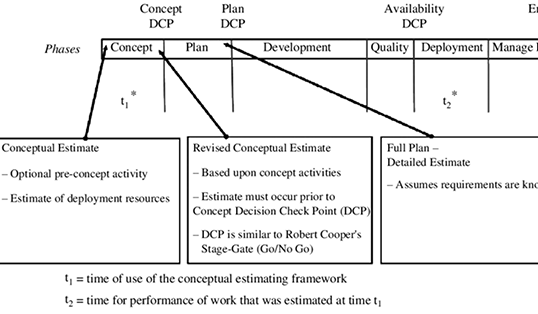 conceptual-estimates-peace-estimating